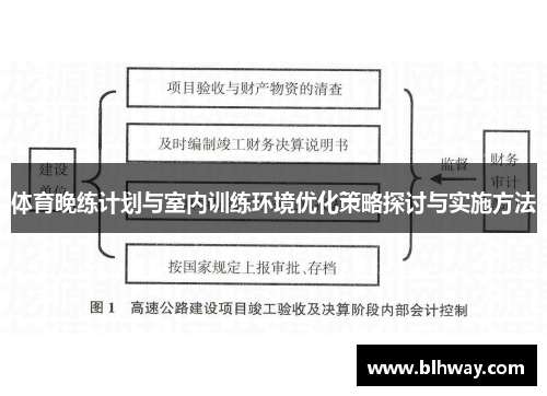 体育晚练计划与室内训练环境优化策略探讨与实施方法