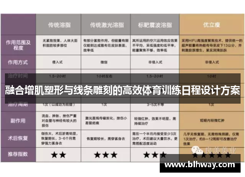 融合增肌塑形与线条雕刻的高效体育训练日程设计方案
