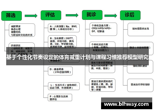 基于个性化节奏设定的体育减重计划与课程习惯推荐模型研究