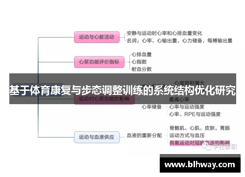 基于体育康复与步态调整训练的系统结构优化研究