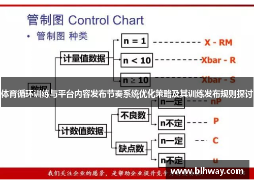 体育循环训练与平台内容发布节奏系统优化策略及其训练发布规则探讨