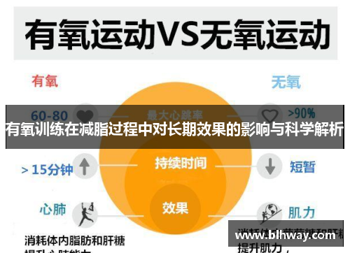 有氧训练在减脂过程中对长期效果的影响与科学解析