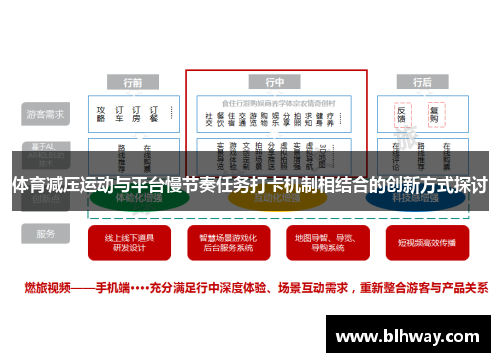 体育减压运动与平台慢节奏任务打卡机制相结合的创新方式探讨